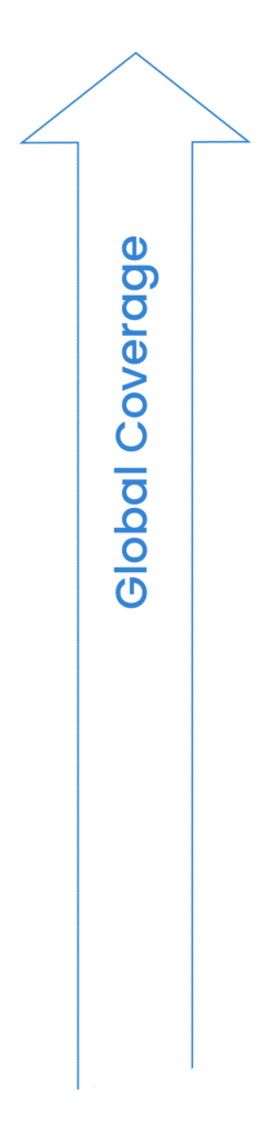 Global Coverage