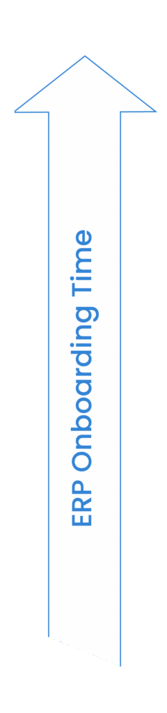 ERP Onboarding Time