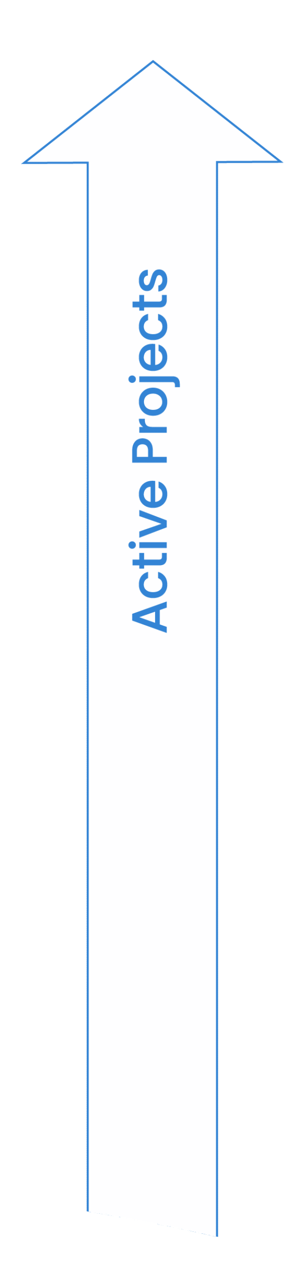 Active Projects